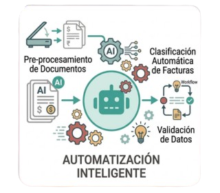 Recepci&oacute;n Multicanal