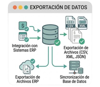 Recepci&oacute;n Multicanal