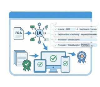 Recepci&oacute;n Multicanal